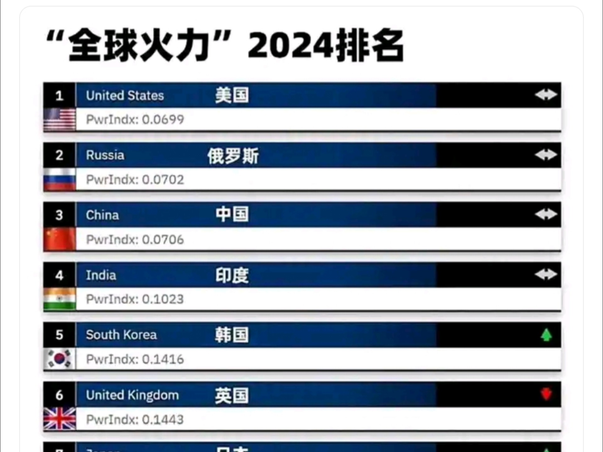 包含联盟领先球员公布，年度最佳火力榜的词条